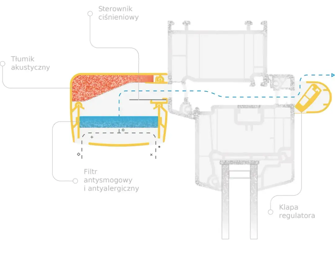 Nawiewniki okienne higrosterowane: dlaczego warto je mieć w swoim domu