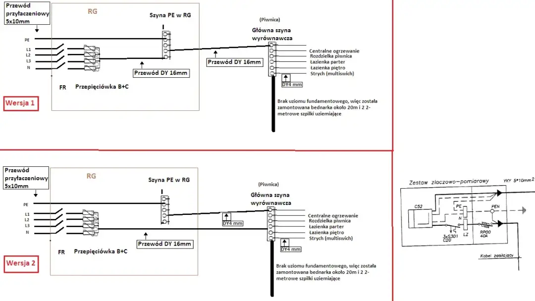 Jak podłączyć przepięciówkę - uniknij kosztownych błędów w instalacji