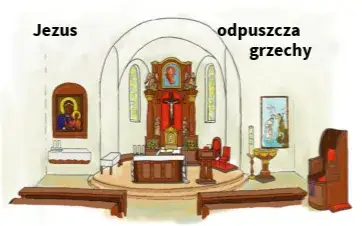 Czy spowiedź powszechna odpuszcza wszystkie grzechy? Wyjaśniamy zasady i ograniczenia