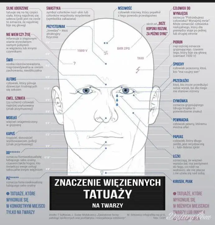 Tatuaże więzienne znaczenie: co naprawdę kryje się za symboliką?
