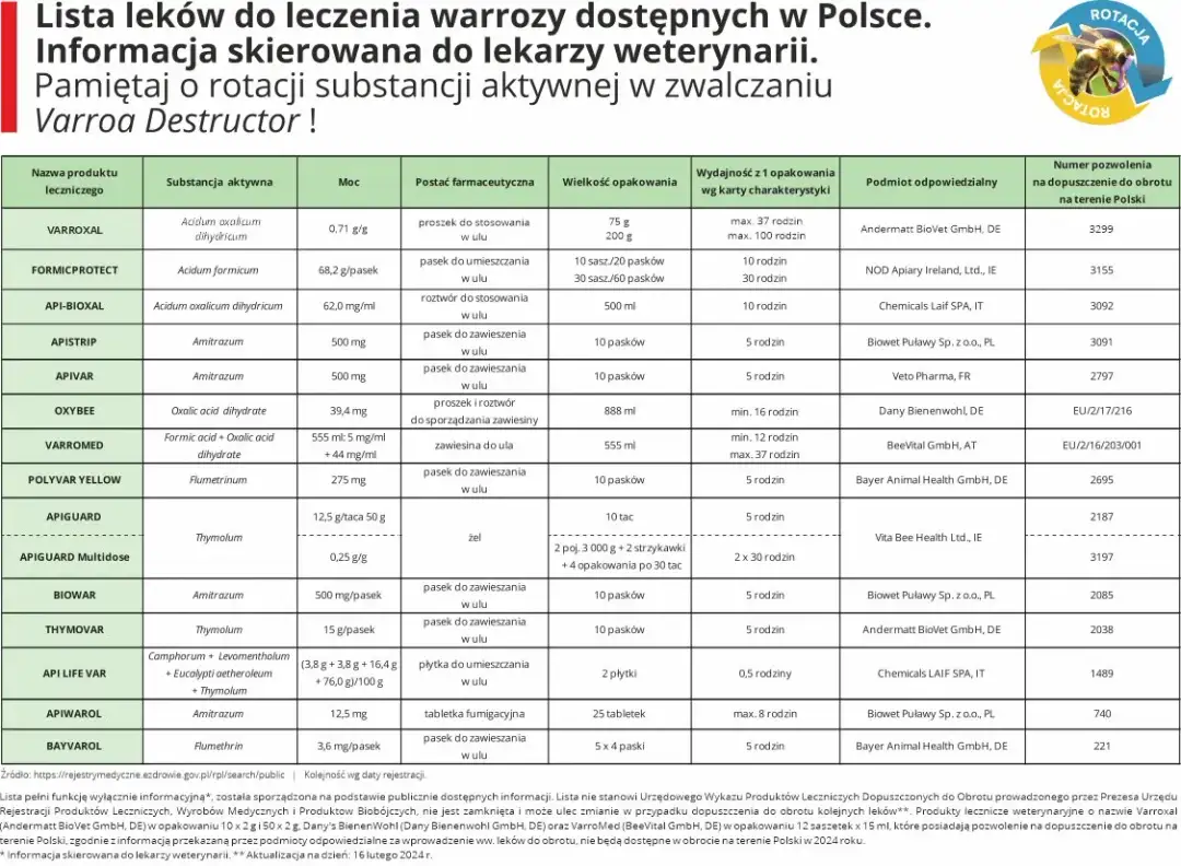 Jakie leki może wypisać lekarz rodzinny: pełna lista i ograniczenia 2025