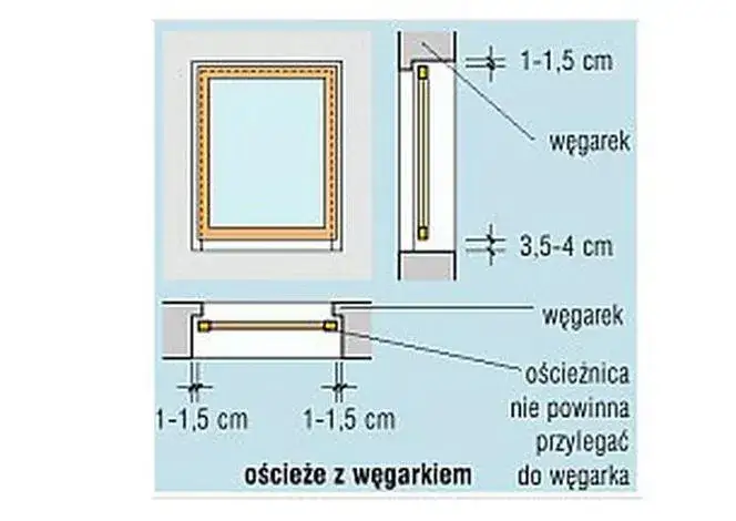 Otwory okienne a wymiary okien: jak prawidłowo dobrać rozmiary