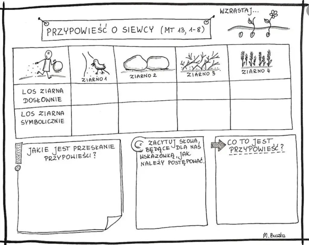 Przypowieść o siewcy w komiksie – jak zrozumieć biblijną historię przez ilustracje