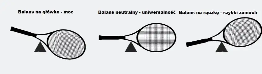 Jak kupić rakietę do tenisa: 5 najważniejszych wskazówek dla początkujących