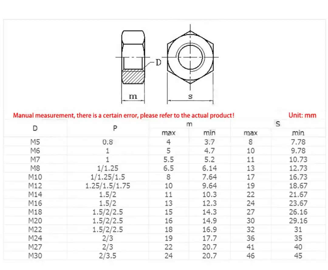 Wszystko, co musisz wiedzieć o gwintach M24 - Parametry techniczne, zastosowania i porównanie
