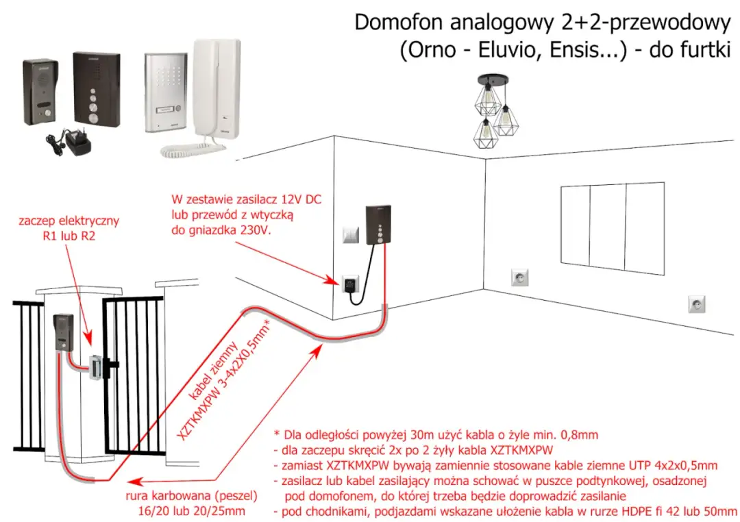 Jak zamontować domofon w furtce: 8 kroków do udanej instalacji