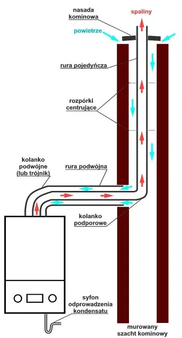 Jaka średnica komina do pieca gazowego? Uniknij błędów!