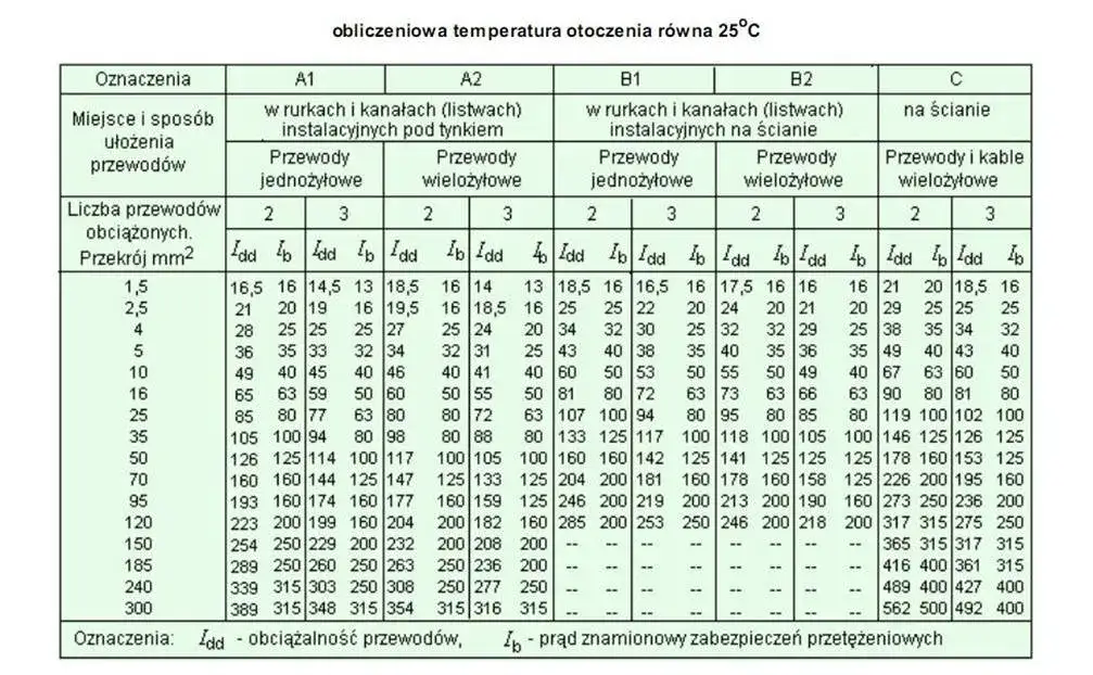 Przekrój a średnica kalkulator: Oblicz wymiary szybko i łatwo