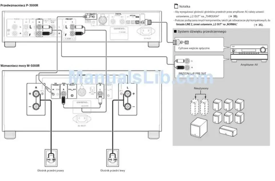 Jak podłączyć PS5 do kina domowego: 3 najprostsze sposoby połączenia