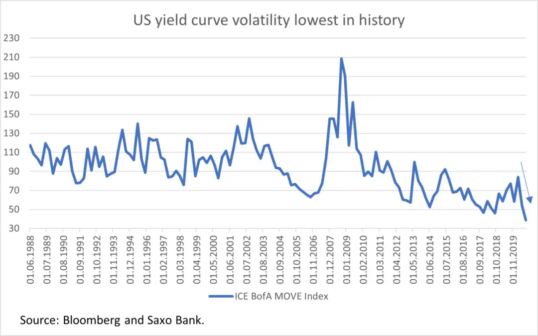Bańka na rynku obligacji: Ryzyko i konsekwencje dla inwestorów