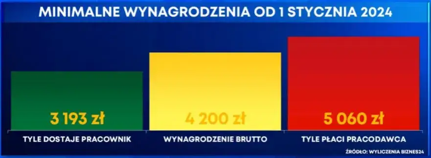Koszty pracy fachowców: Ile zapłacisz za usługi budowlane w 2025?