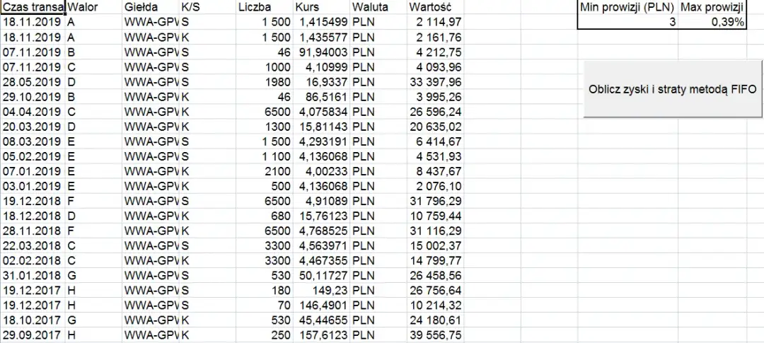 Jak liczyć metodą FIFO? Kompletny i prosty przykład obliczania kosztów