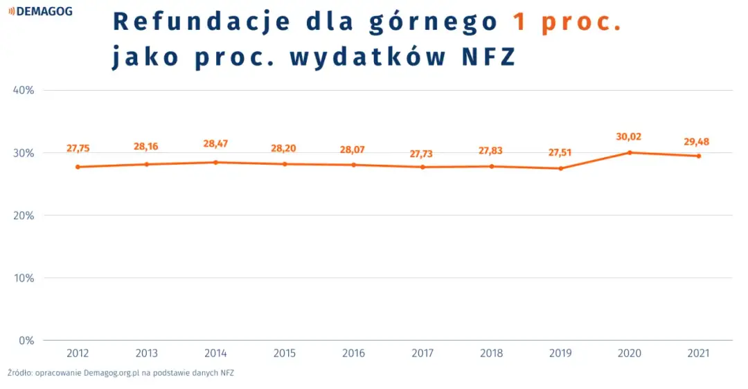 Jak znaleźć odpowiedni oddział NFZ i skorzystać z jego usług
