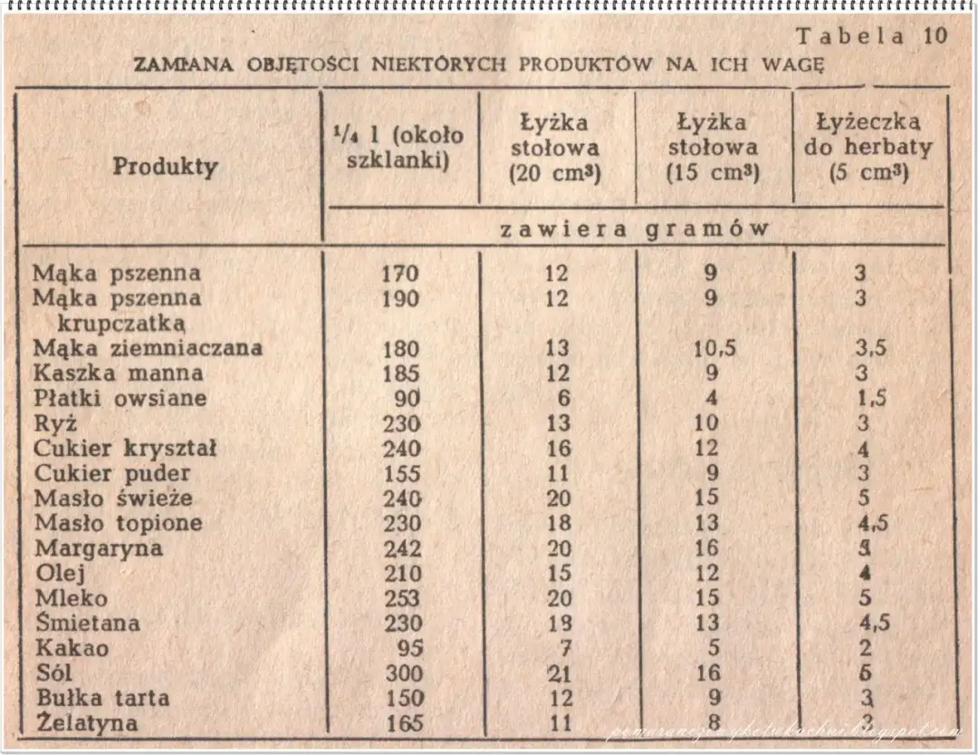 Ile łyżek kakao to 5 dag? Prosty sposób na odmierzanie