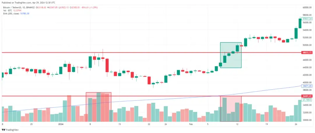 Wolumen kryptowaluty co to? Kluczowe informacje, które musisz znać