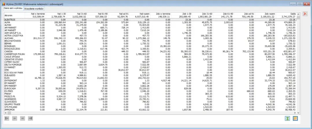 Czym jest wiekowanie należności? Zrozumienie kategorii i analiza ryzyka płynności finansowej firmy