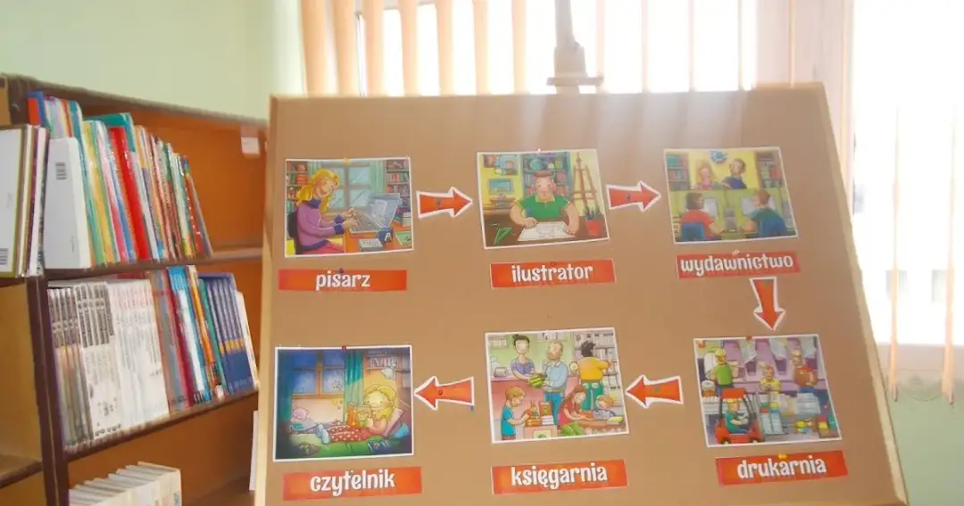 Jak przebiega droga książki od autora do czytelnika: poznaj cały proces
