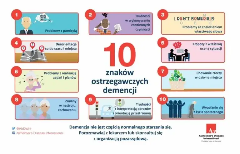 Wczesne objawy Alzheimera: Jak rozpoznać pierwsze sygnały i co robić dalej