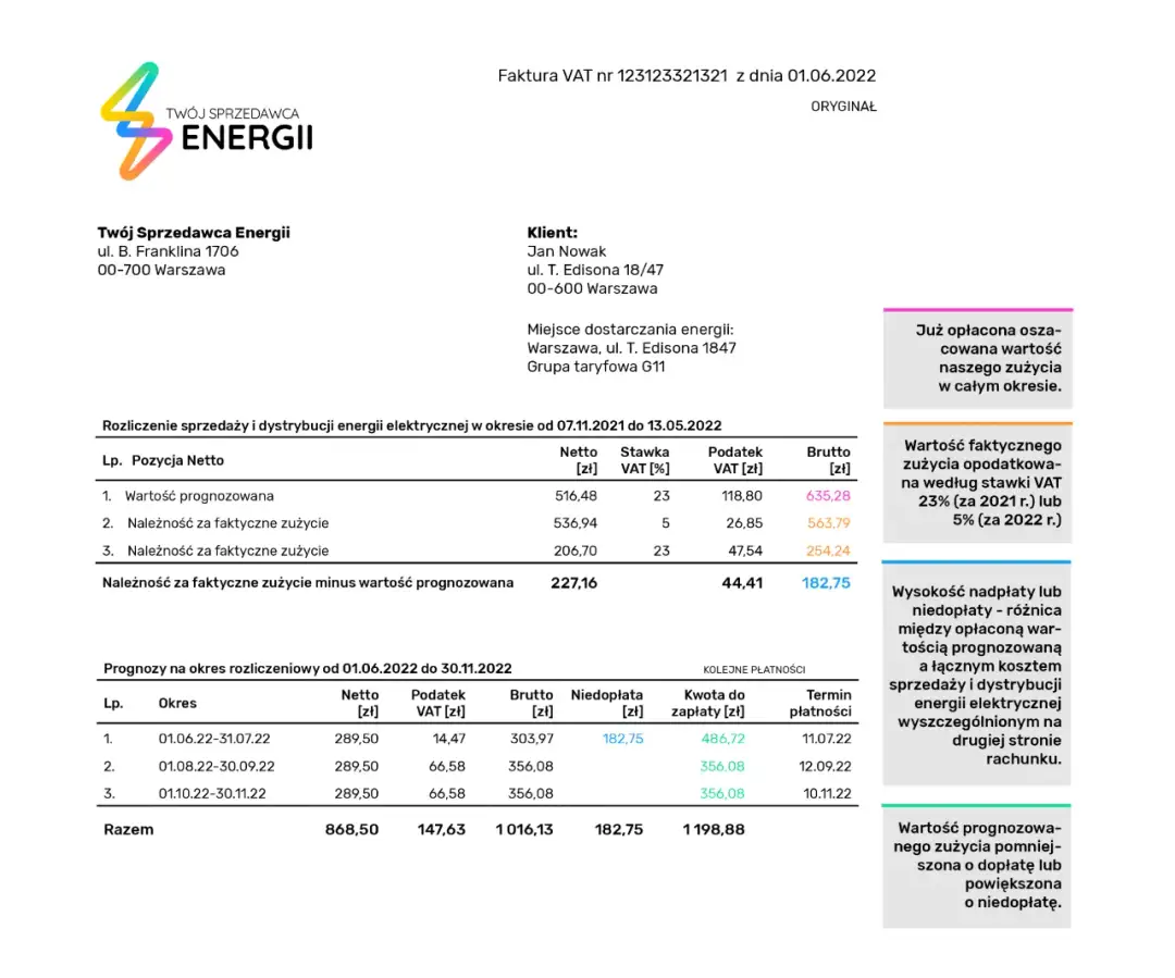 Co ile przychodzi rachunek za prąd Energa? Sprawdź, by uniknąć niespodzianek