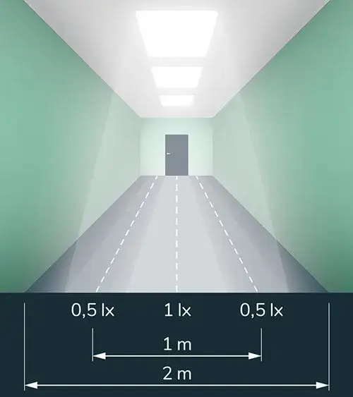 Jak często przeprowadzać pomiary oświetlenia awaryjnego, aby uniknąć problemów?