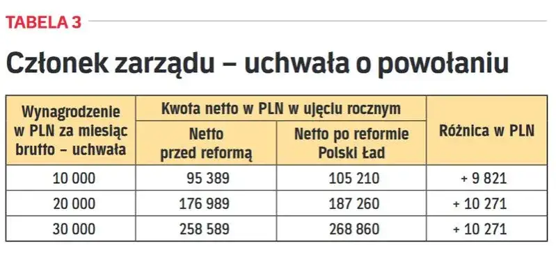 Jakie podatki podniósł PiS i jak wpłyną na twoje finanse?
