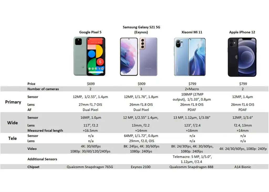Jaki telefon samsung z dobrym aparatem? porównanie modeli i ich możliwości