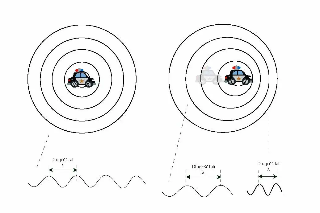 Zjawisko Dopplera: od karetki pogotowia do badania odległych galaktyk