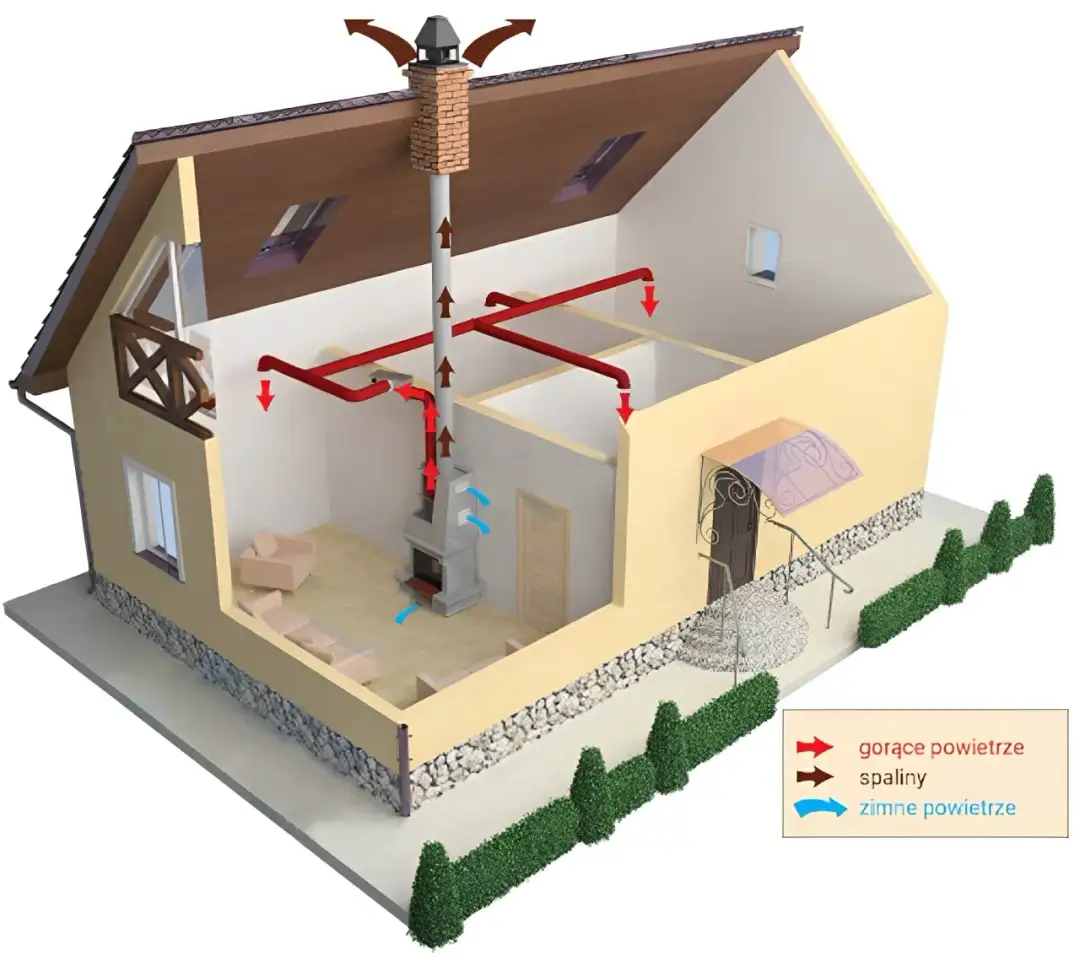 Jak rozprowadzić ciepło z kominka: skuteczne metody i porady dla Ciebie