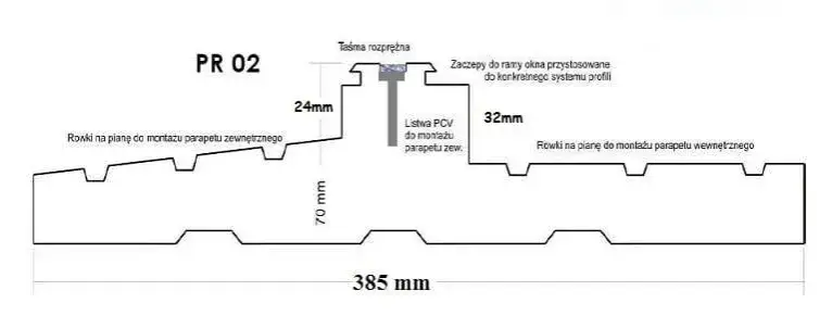 Jakie wymiary ciepłego parapetu wybrać? Poznaj najważniejsze zasady