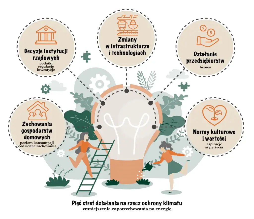 Jak energia w zjawiskach cieplnych wpływa na codzienne życie ludzi