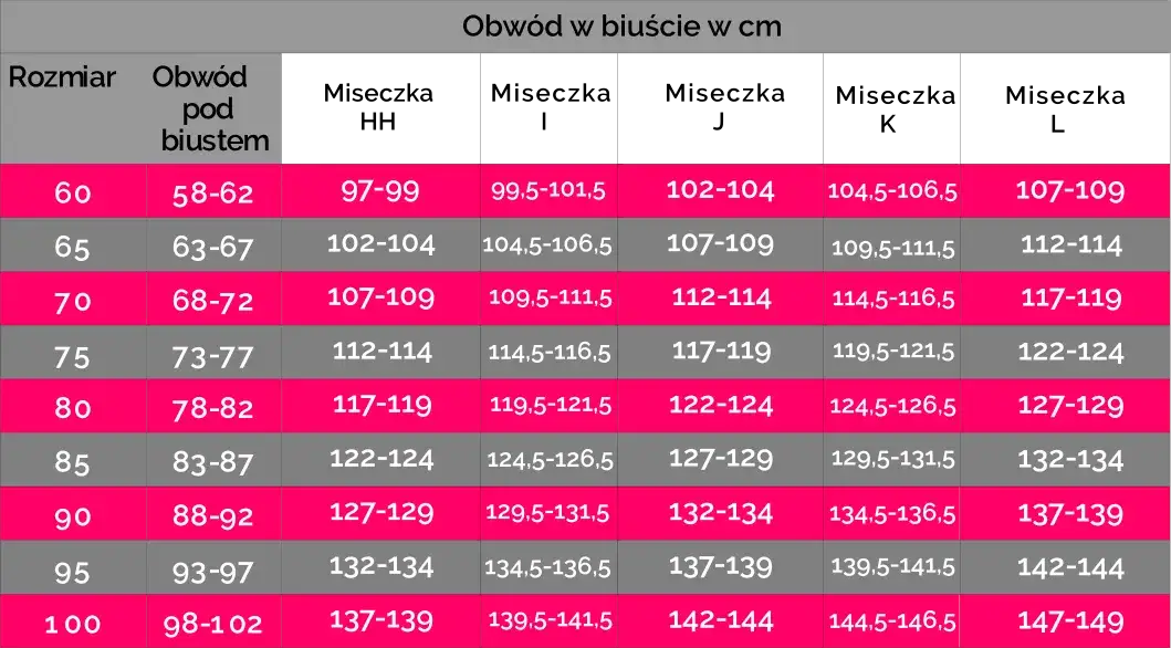 Jak dobrać odpowiedni rozmiar stanika sportowego dla maksymalnego komfortu