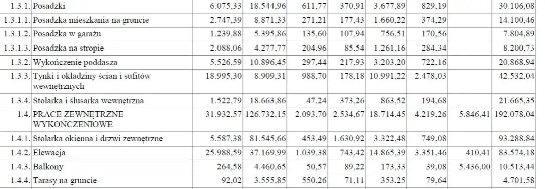 Ile kosztuje kosztorys budowlany? Poznaj ceny i oszczędzaj