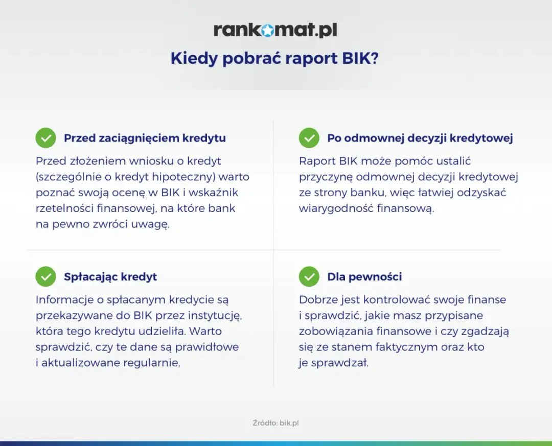 Ile kosztuje raport BIK? Sprawdź ceny i uniknij niepotrzebnych wydatków