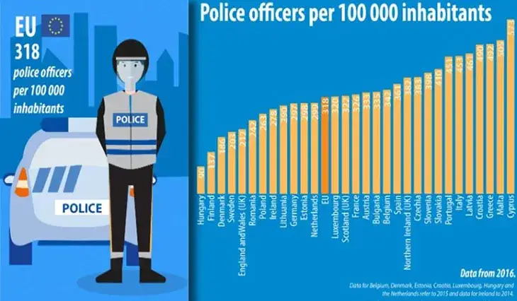 Jaki wzrost do policji - poznaj wymagania i zrób pierwszy krok