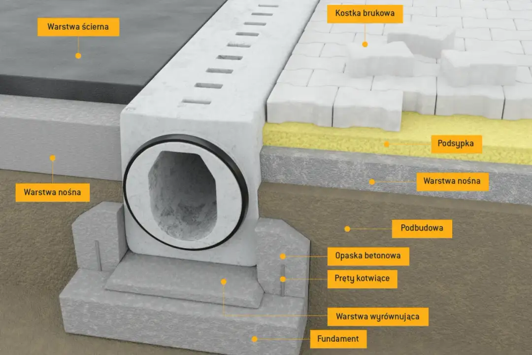 Betonowe odpływy wody: skuteczne rozwiązania odwodnieniowe