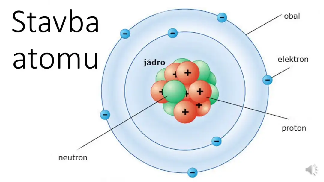 Jak zrobić atom: proste kroki do stworzenia modelu atomu