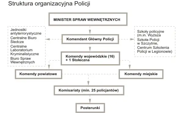 Czym jest policja jako organ administracji publicznej - analiza statusu prawnego