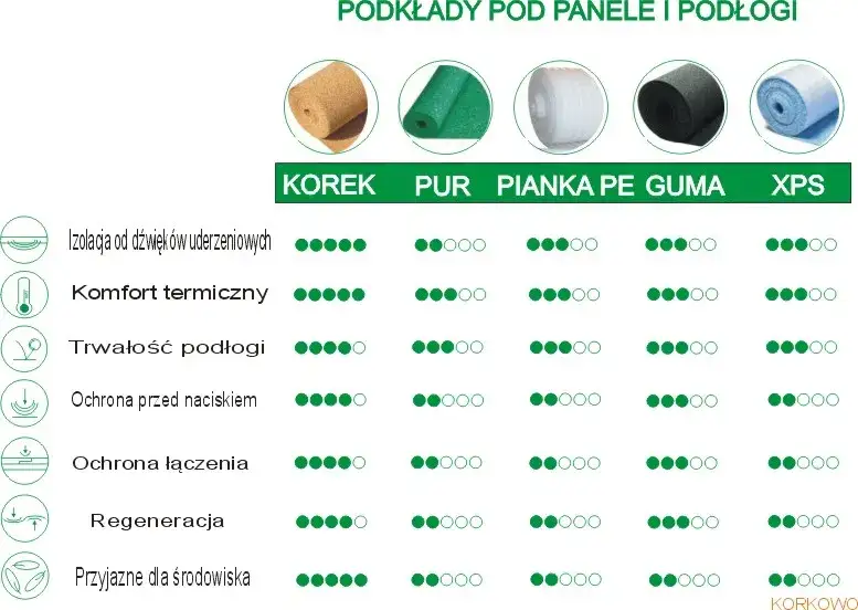 Jaka grubość korka pod panele zapewnia najlepszą izolację i komfort?