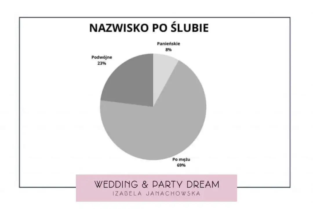 Czy mężczyzna może mieć dwuczłonowe nazwisko: Zasady i przepisy prawne