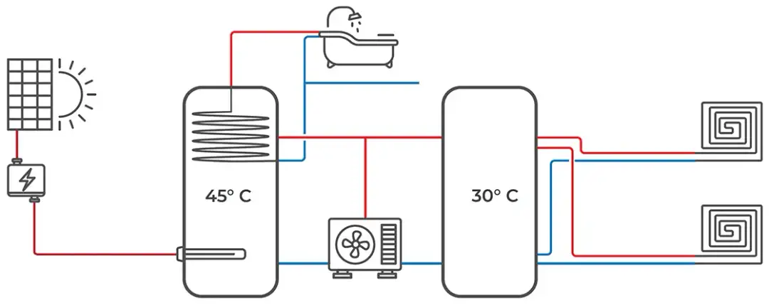 Jaki bufor do fotowoltaiki wybrać: skuteczne porady dla Twojego domu