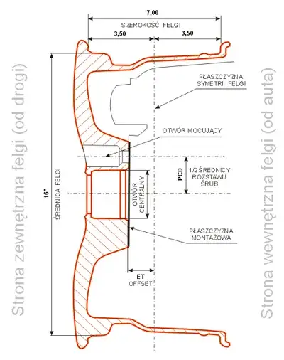 Jakie opony na felgi 15 7J? Najlepsze rozmiary i parametry