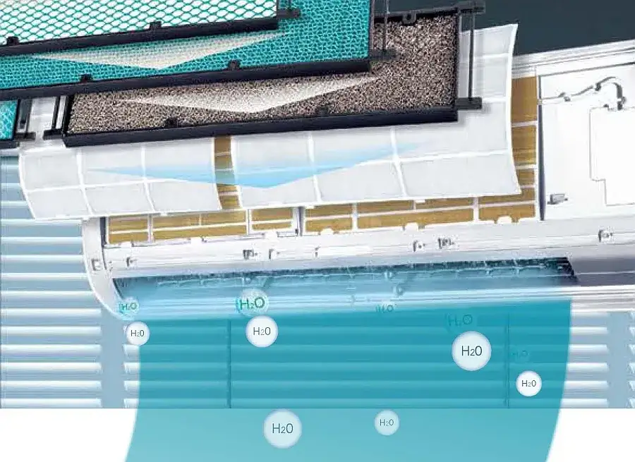 Jonizator do klimatyzacji: rewolucja w jakości powietrza