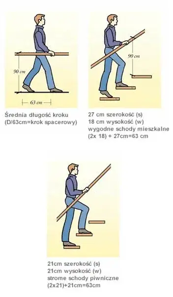 Jaka wysokość poręczy na schodach? Uniknij niebezpieczeństw i błędów