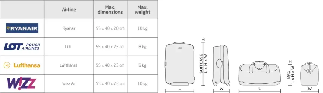 Jak prawidłowo zmierzyć wymiary walizki i uniknąć problemów z bagażem