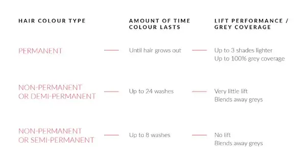 Ile trwa farbowanie włosów? Poznaj etapy i czynniki wpływające na czas