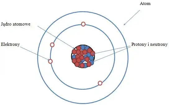 Jak wygląda atom? Odkryj jego niezwykłą budowę i strukturę