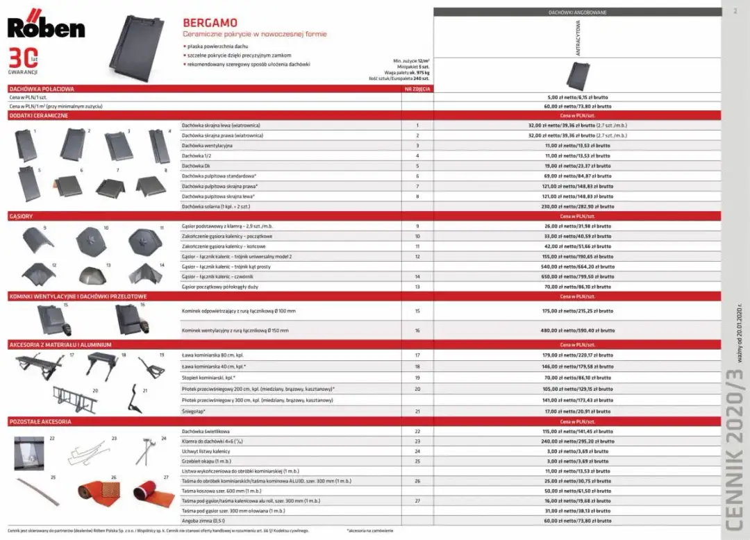 Ile dachówki röben potrzebujesz na m2? Sprawdź, by uniknąć błędów