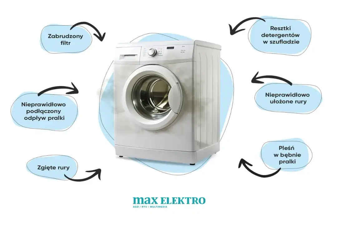 Skuteczne sposoby jak pozbyć się brzydkiego zapachu z pralki na zawsze