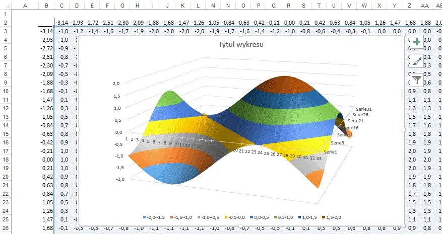 Tworzenie wykresów 3D w Excelu: 5 kroków do efektownych grafik