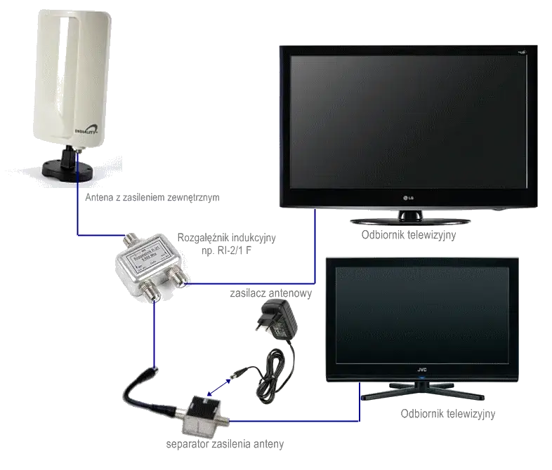 Jak łatwo podłączyć telewizor Samsung do anteny naziemnej i uniknąć problemów
